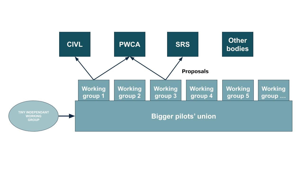 International position