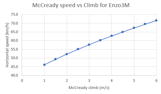 McCready Enzo3